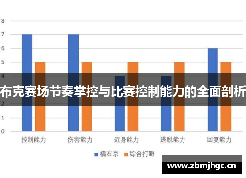 布克赛场节奏掌控与比赛控制能力的全面剖析 布克赛场节奏掌控与比赛控制能力的全面剖析